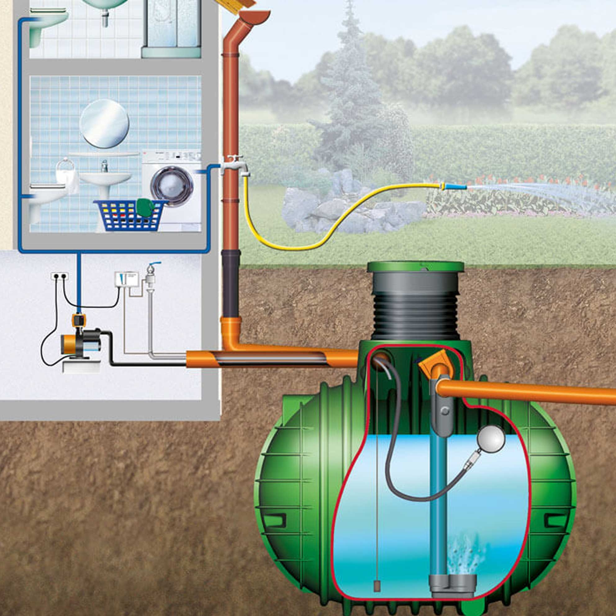 Garantia Komplettpaket Haus-Classic für die Regenwassernutzung