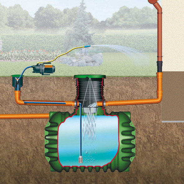 Gartentia Komplettpaket Garten-Jet für die Regenwassernutzung